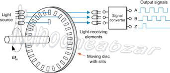 شماتیک روتاری انکودر