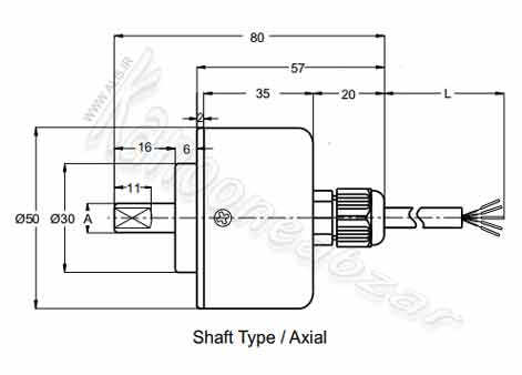 ابعاد فیزیکی انکدر prie 50  4096 پالس