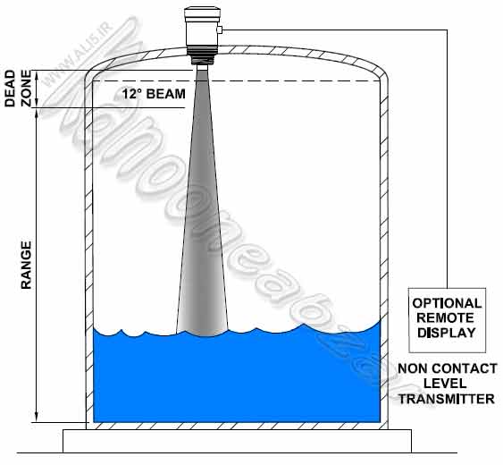سنسور التراسونیک Ateksensor