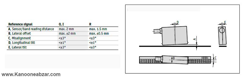 نکات نصب خط کش دیجیتال SIKO MSK500/1