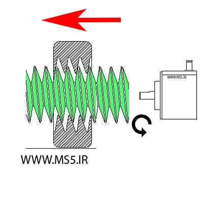 ROTARY-ENCODER-BACKLASH