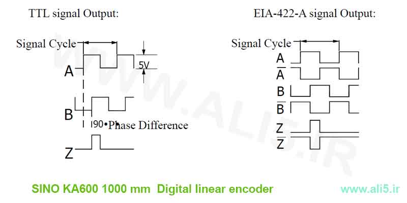 خطکش دیجیتال RS422 
