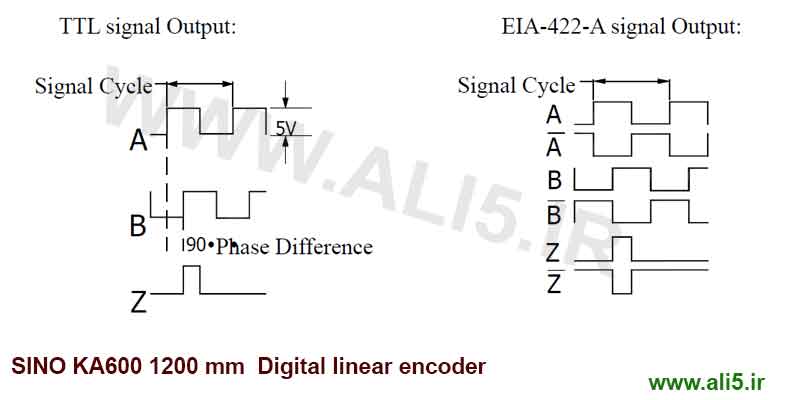 خطکش دیجیتال RS422 