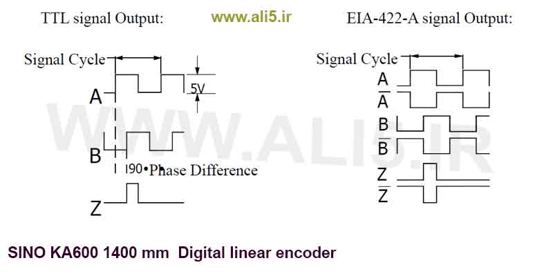 خطکش دیجیتال cnc 