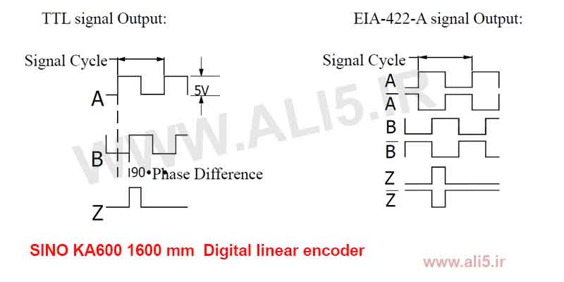 انکدر خطی تی تی ال ttl 