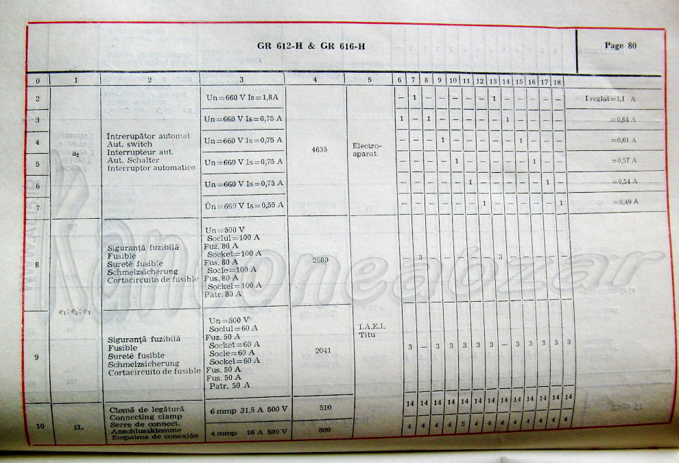 کتابچه راهنمای دریل رادیال رومانی GR616Hو GR612H